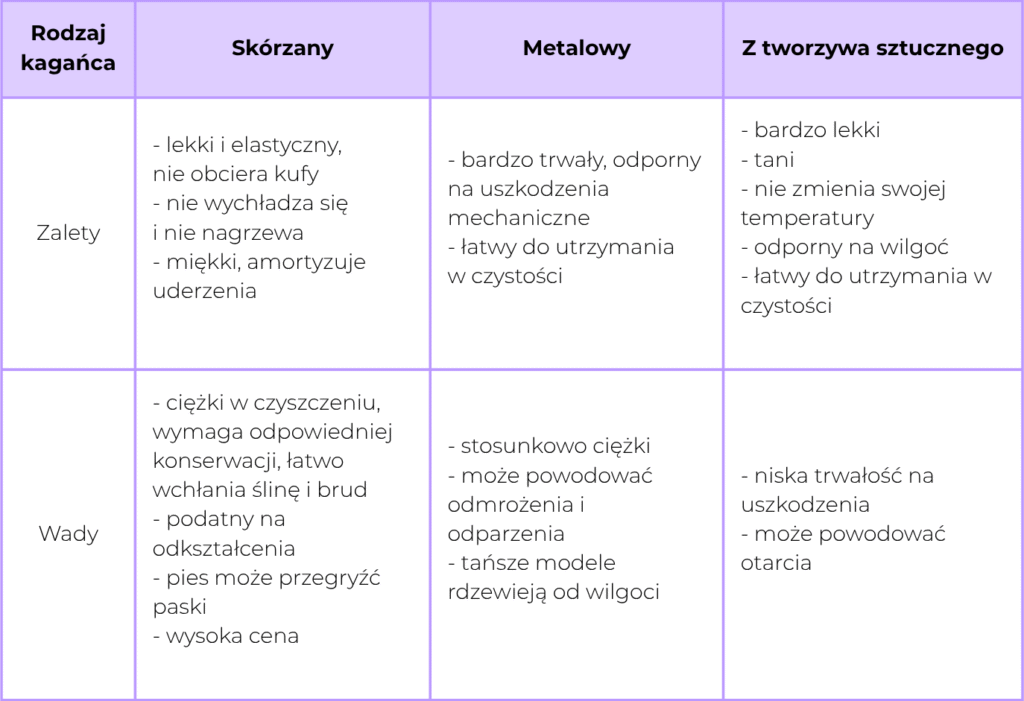 jaki kaganiec dla psa